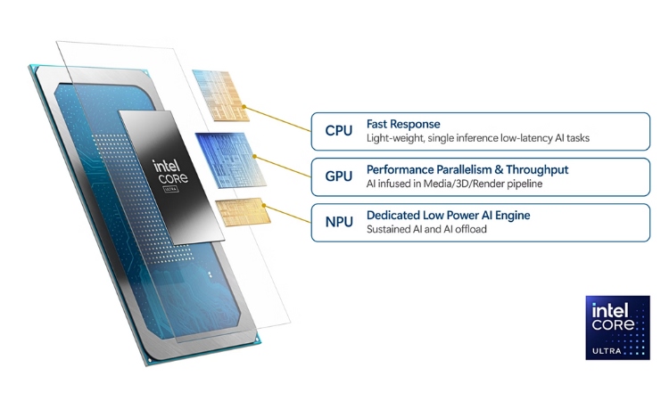 CPU Core Ultra trên Surface Pro 10