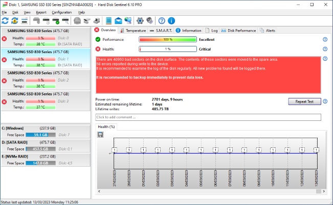 ổ SSD bị hỏng