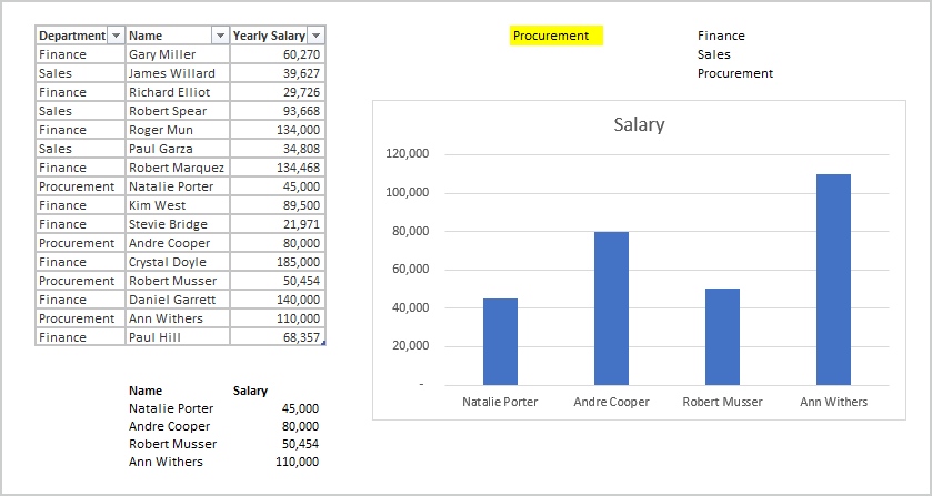 Mảng động trong Excel 2024