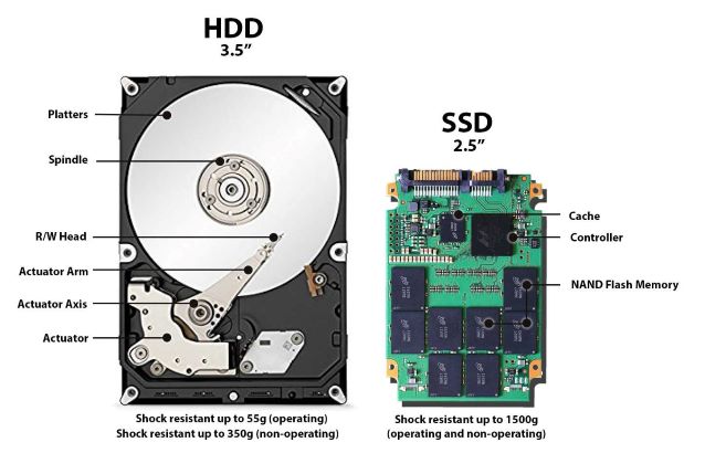 So sánh SSD và HDD: Cái nào tốt hơn? 8 So sánh SSD và HDD