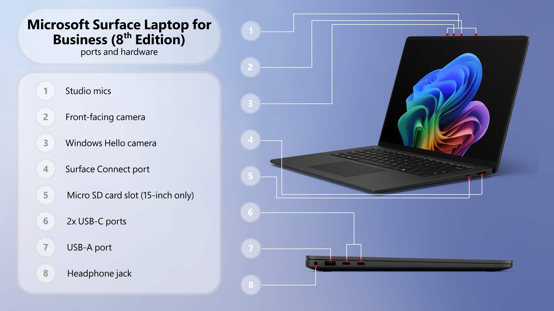 Cổng kết nối trên Surface Laptop 8